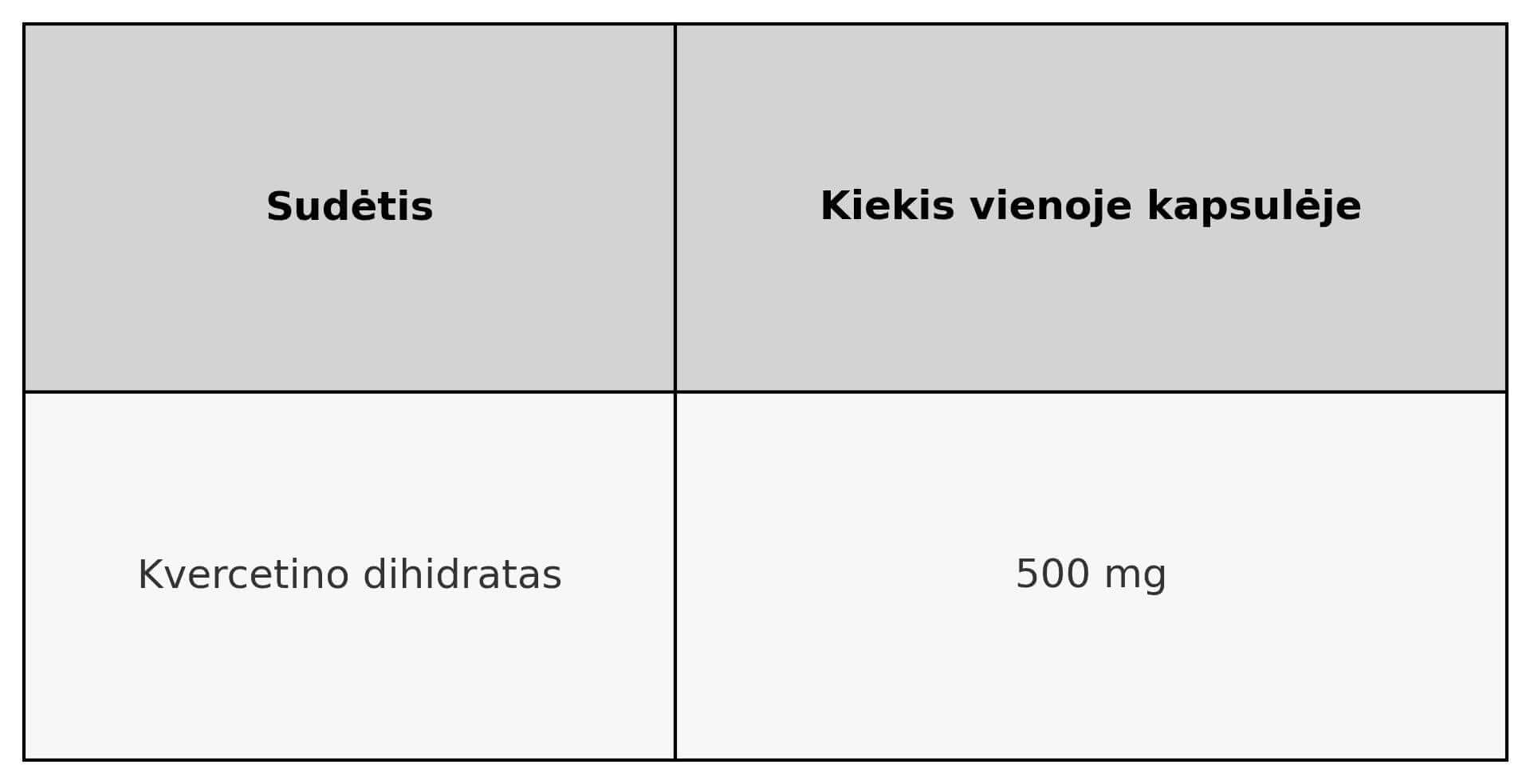 Kvercetinas – Antioksidantai ir sveikatai | 90 kapsulių - Realsport.lt