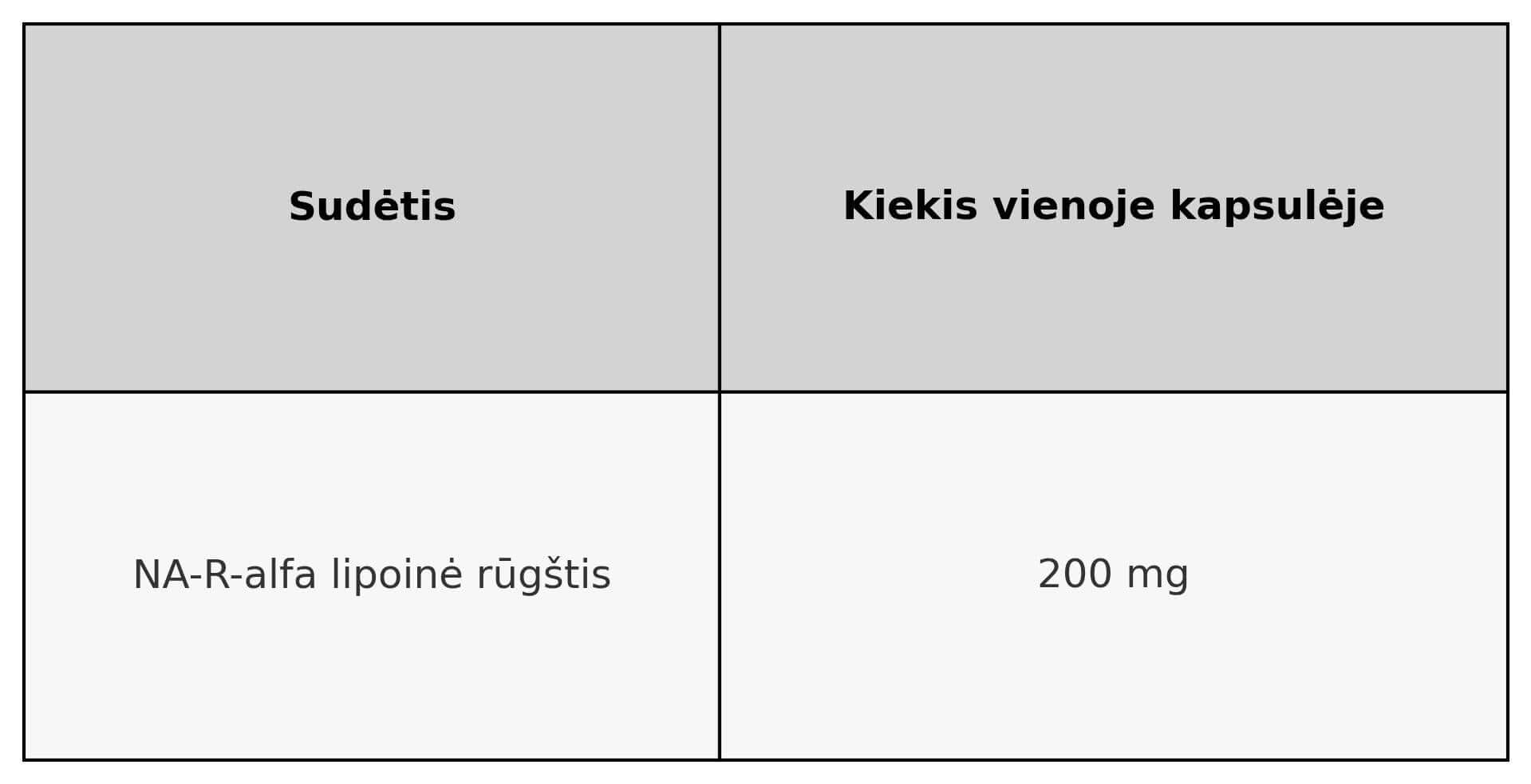 Ingredient information table for Alpha lipoine rugstis showing NA-R-alfa lipoinė rūgštis and 200 mg per capsule.